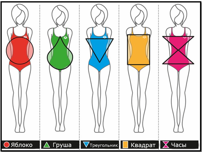 Боди: хит года или ненужный элемент гардероба?|спа-гармония.рф